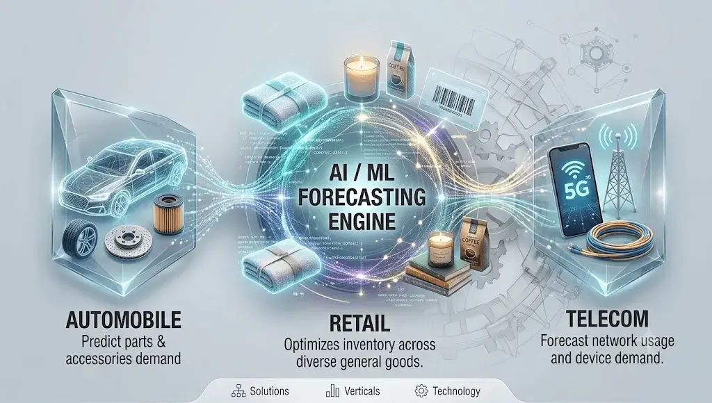 Tarang AI Prediction & Forecasting